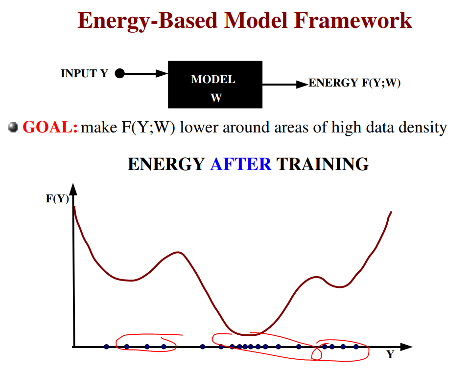 [ Archived Post ] Energy­Based Model Framework by Jae Duk Seo Medium