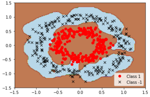 tensorflow svm tutorial