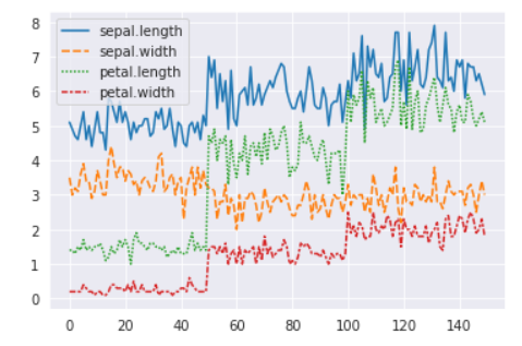 Data Visualization with Python | Towards Data Science