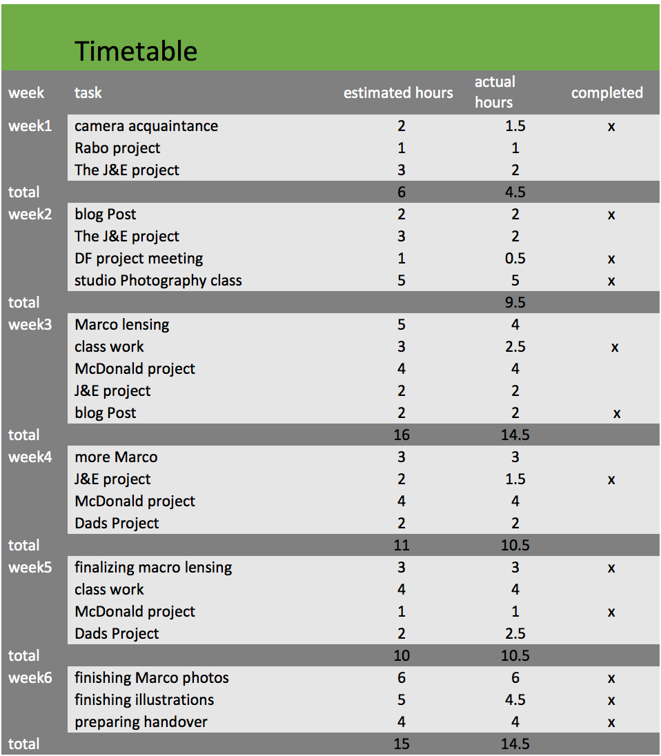 studio 2 Trimester reflection.. managing a time table, by Jono