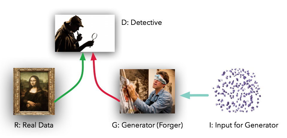 The Magic of Generative Adversarial Network (GANs) | by John Anthony  Radosta | Becoming Human: Artificial Intelligence Magazine