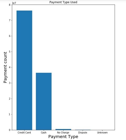 Introduction to Dask: A library to play with a large volume of data ...