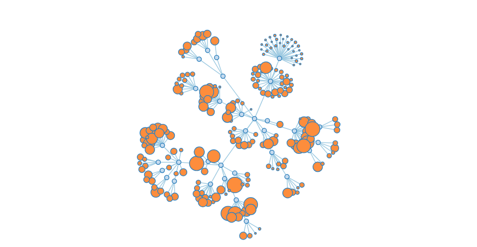 A Linguistic Introduction To D3 Js By Matt Oxley We Ve Moved To Freecodecamp Org News Medium