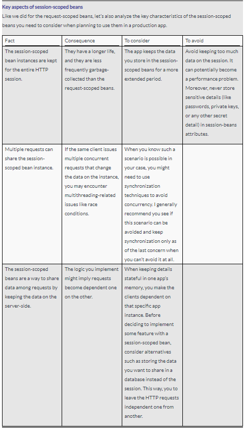 using-the-spring-web-scopes-part-2-by-manning-publications-codex