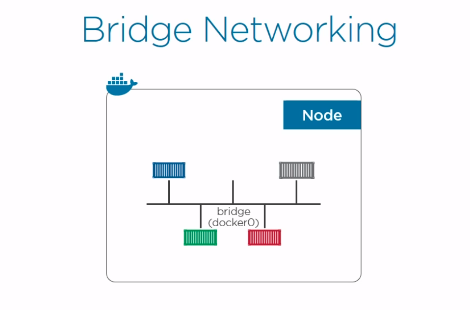 docker network host vs bridge