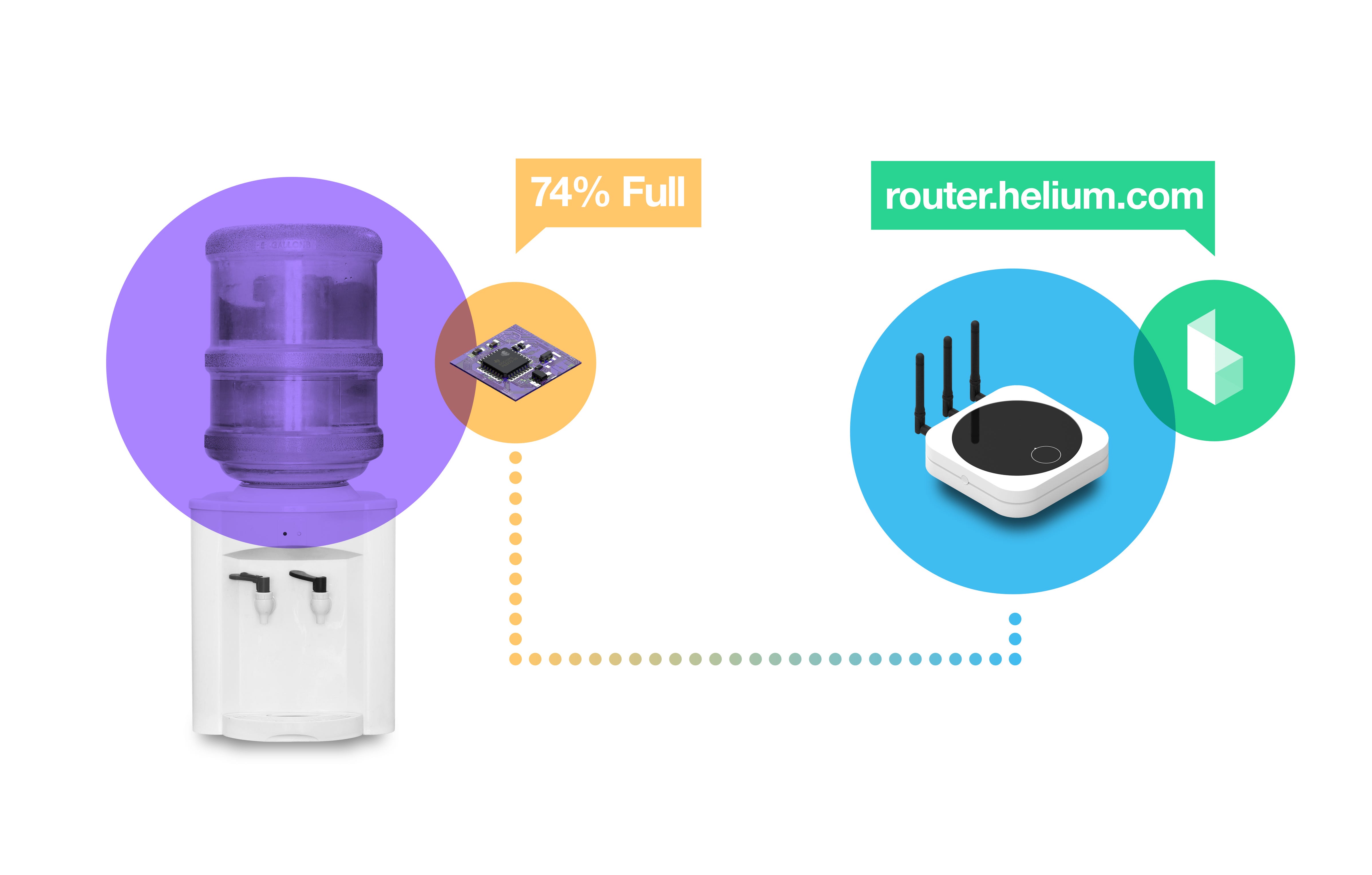 Helium Blockchain Scalability and Machine Application Data by Mark