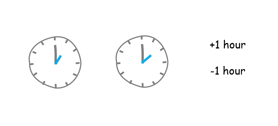Setting Up Dst Schedules In Aws Cloudwatch Rules By Don The Startup Medium