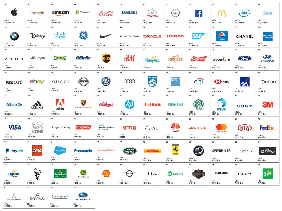 Interbrand Best Global Brands 18 By Parallel 38 Medium