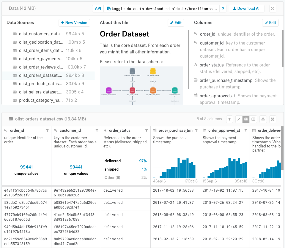 how to cite kaggle dataset