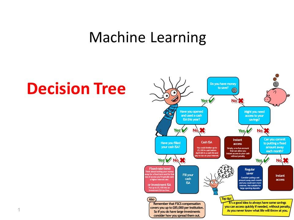 Decision Tree Decision Trees Are One Of The Most By Rishabh Mall 