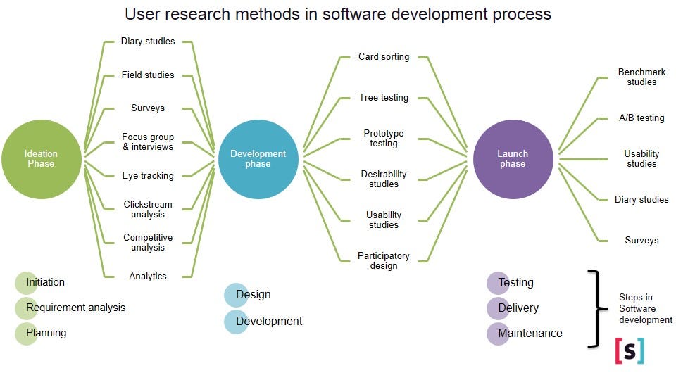 Case Study Happyfresh Map Ux Research By Muhammad Naufal Irbahhana Happyfresh Fleet Tracker Medium Case Study Happyfresh Map Ux Research By Muhammad Naufal Irbahhana Happyfresh Fleet Tracker Medium