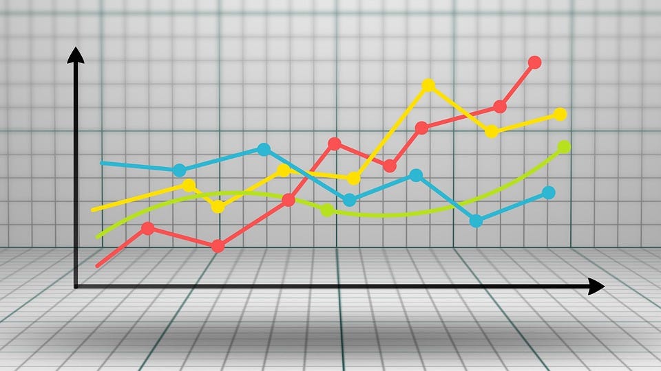 Time Series Analysis with R. R provides a variety of tools to… | by  Valentina Alto | DataDrivenInvestor