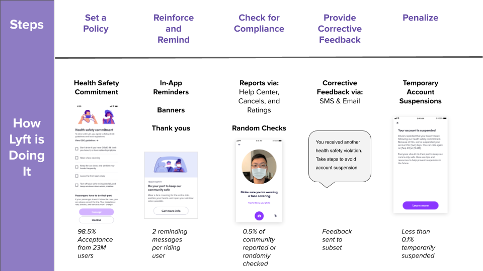 How We Foster Mask Wearing With Our Health Safety Policy