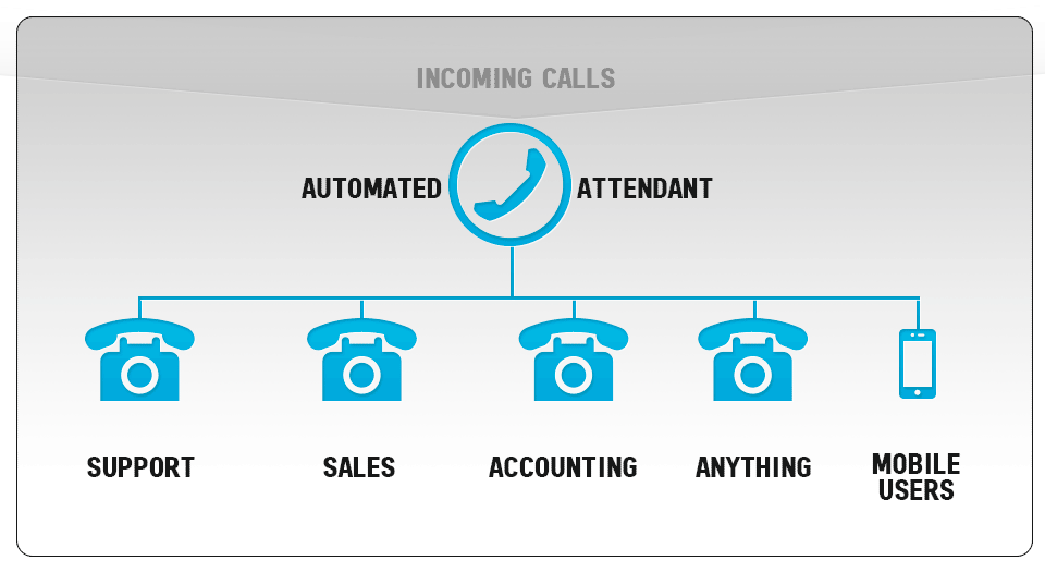 Key Benefits of a VoIP Phone System Auto Attendant by Nicky Smith Medium