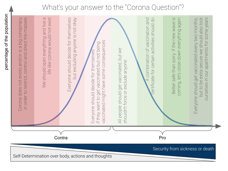 Why Does The “Corona Question” Divide Us So Deeply? | by The Book of ...