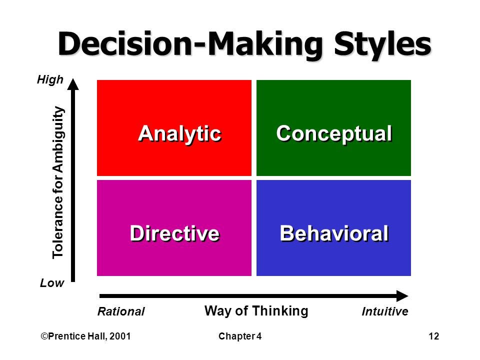 How Can One's Decision Making Style Change? - Hayley Miller - Medium
