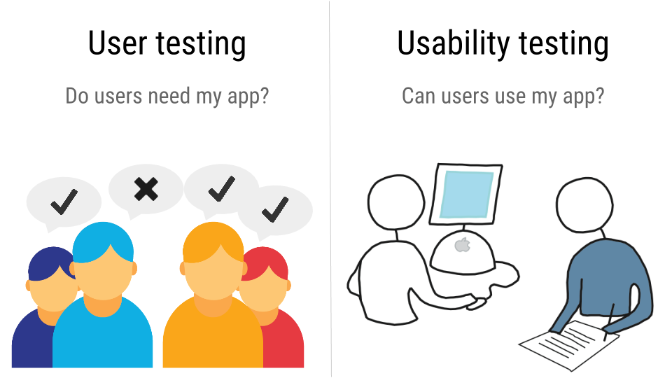 User Testing V S Usability Testing By Vipul Mishra Canvasflip Theuxblog Com