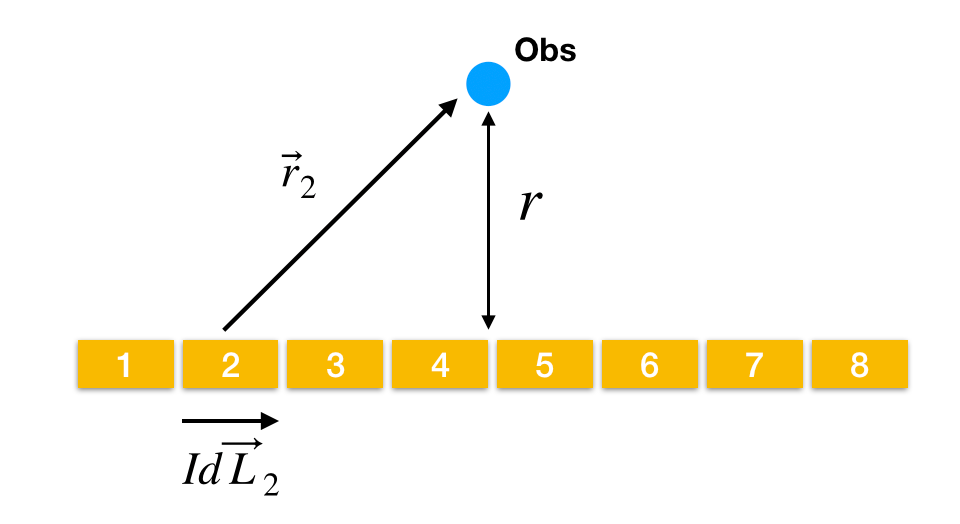 Calculating and Visualizing the Magnetic Field Due to a Long Straight Wire  With Python | by Rhett Allain | The Startup | Medium