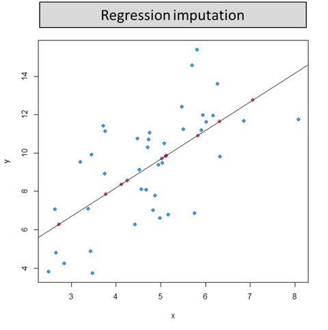 imputation single challenges data missing