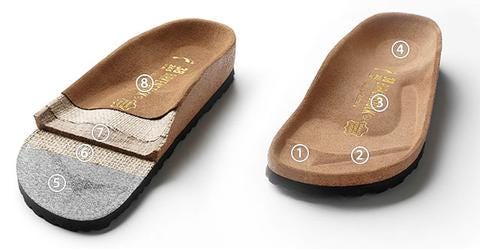 israeli birkenstocks