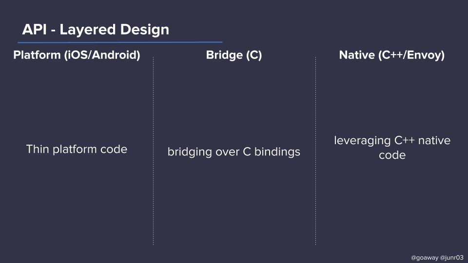 Envoy Mobile v0.2 deep dive