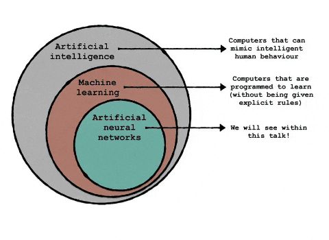 scikit learn convolutional neural network