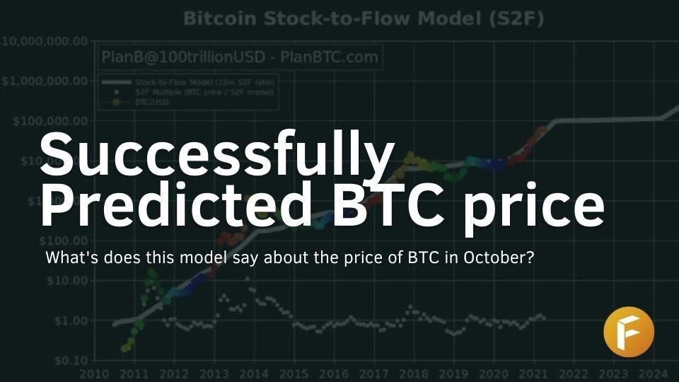 plan b stock price