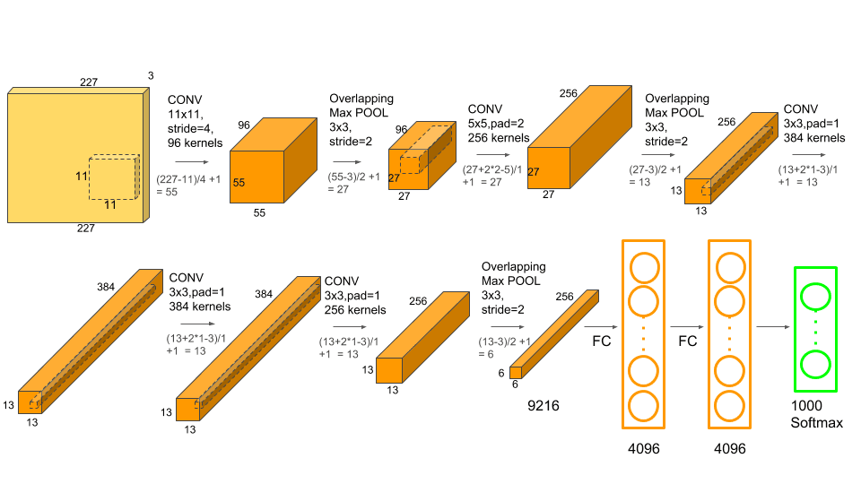 4 cnn networks every machine learning engineer should know by emma 