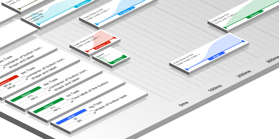 Seeing The Unseen Notation For Transformations By Claus Medvesek Ux Collective
