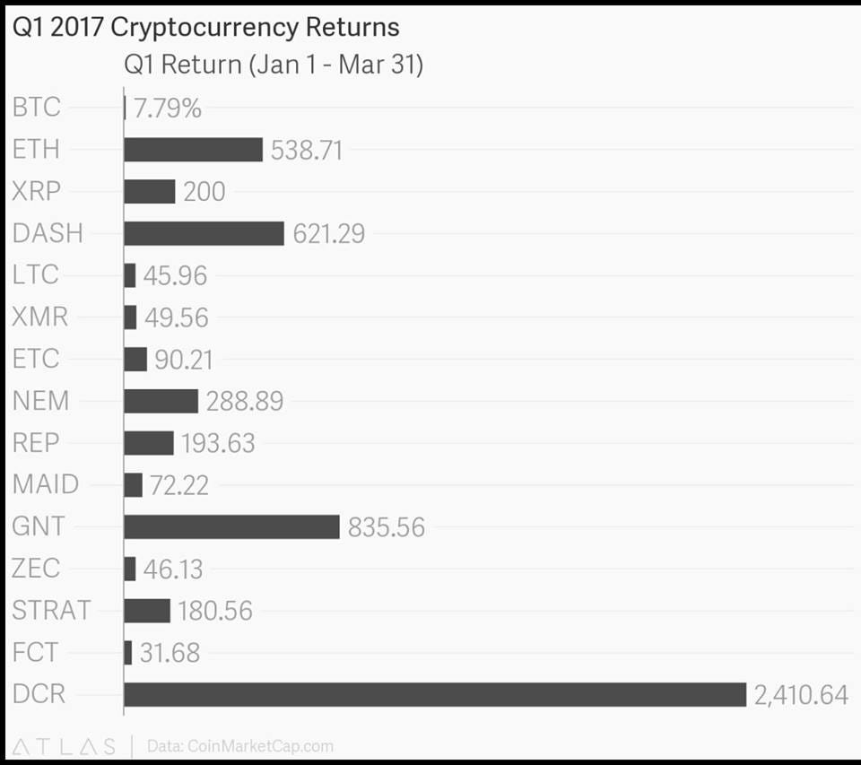 top altcoin returns