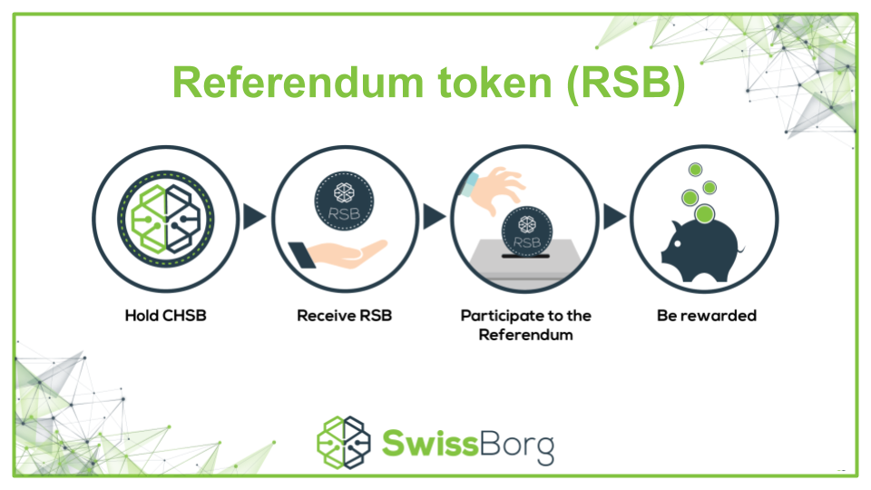 Join The SwissBorg Community And Earn Tokens For Your Participation! | by  Cyborg @SwissBorg | SwissBorg DAO | Medium