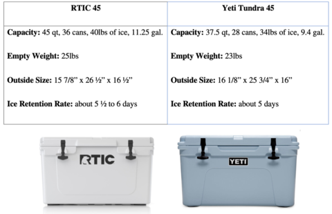 rtic cooler size