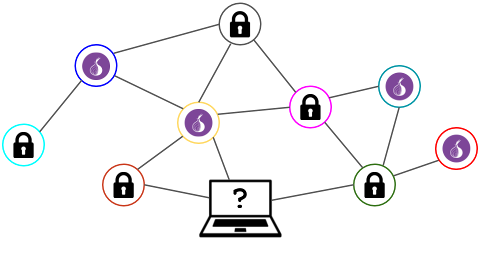 Privacy, Blockchain and Onion Routing | by Juin Chiu | Unitychain | Medium