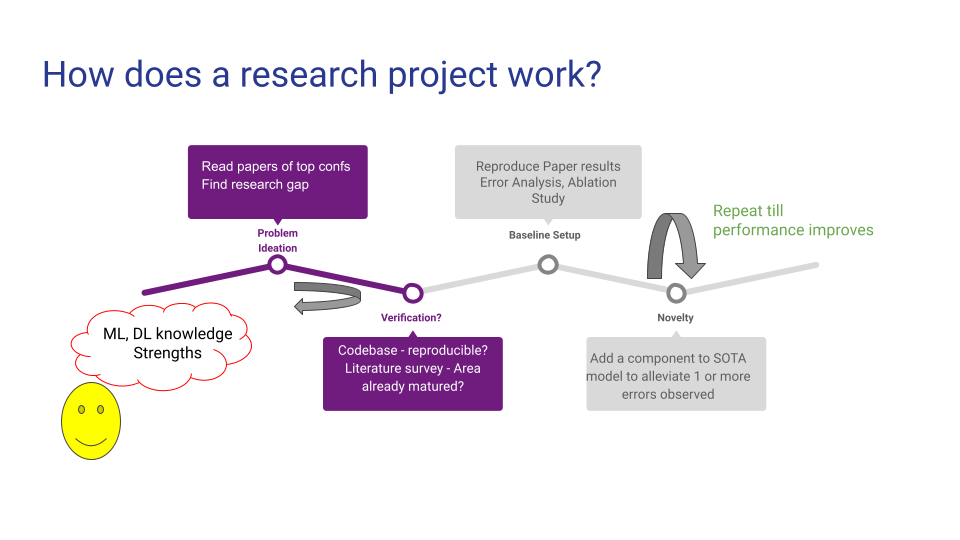 A self help guide to starting your own machine learning research
