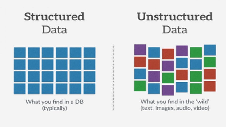 Structure and Unstructure Data. Big Data atau Hadoop ecosystem dapat ...