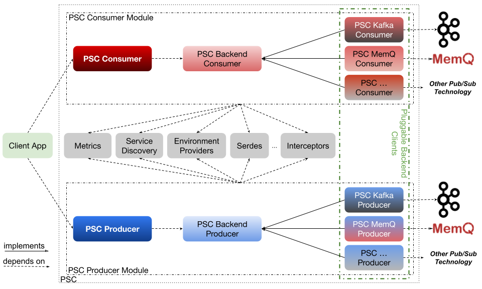 Unified PubSub Client at Pinterest