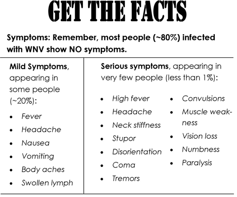 Dallas County Reports First West Nile Virus Positive Mosquito Trap By Dr Jeff Livingston Beingwell Medium