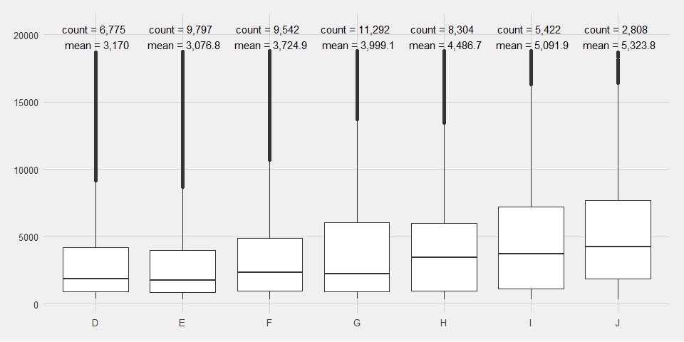 How To Add Number Of Observations To A Ggplot2 Boxplot By Dr Gregor Scheithauer Medium