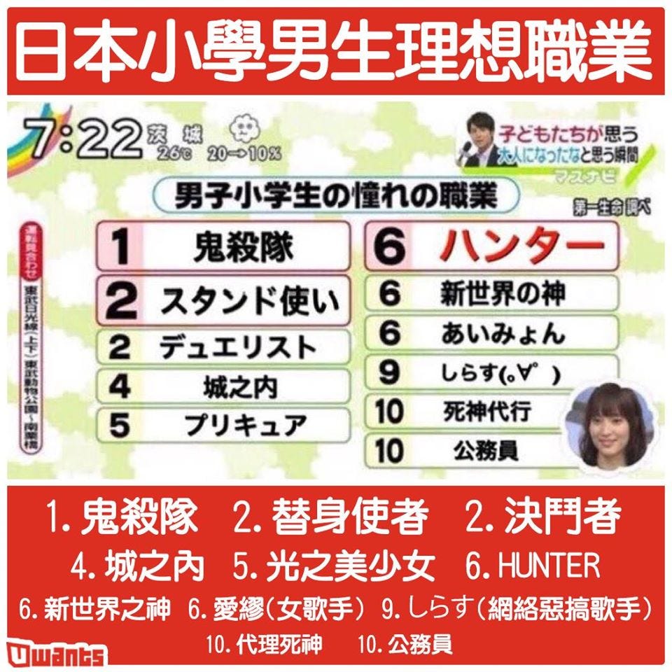 宅流言破解 日本小學生都想當鬼殺隊成員 今天在一些動漫群組 見有人share 由uwants By 阿唯 Medium
