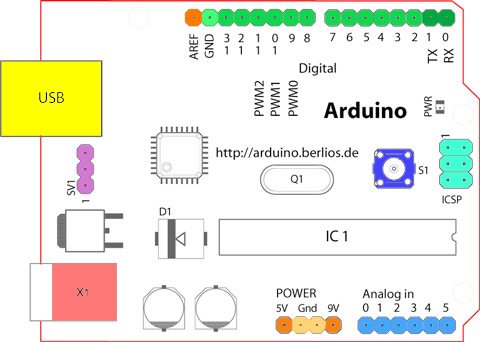 Arduino — Introduction to Pins. The Arduino Uno is one of the most ...