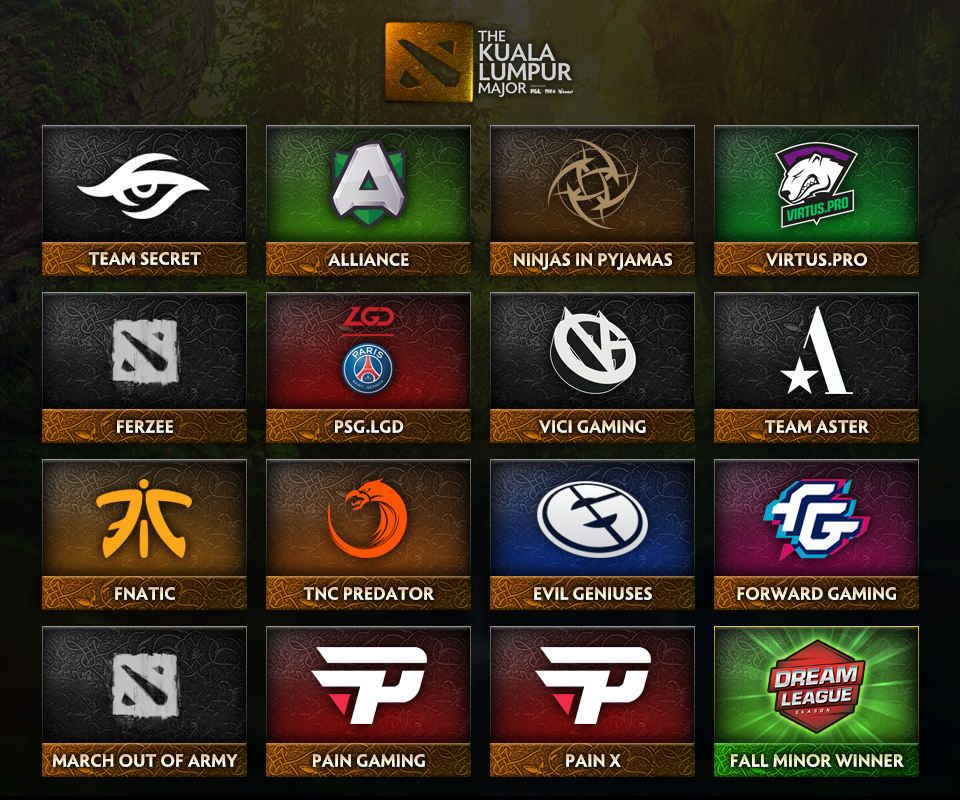 The Kuala Lumpur Major Regional Qualifier Data Analysis