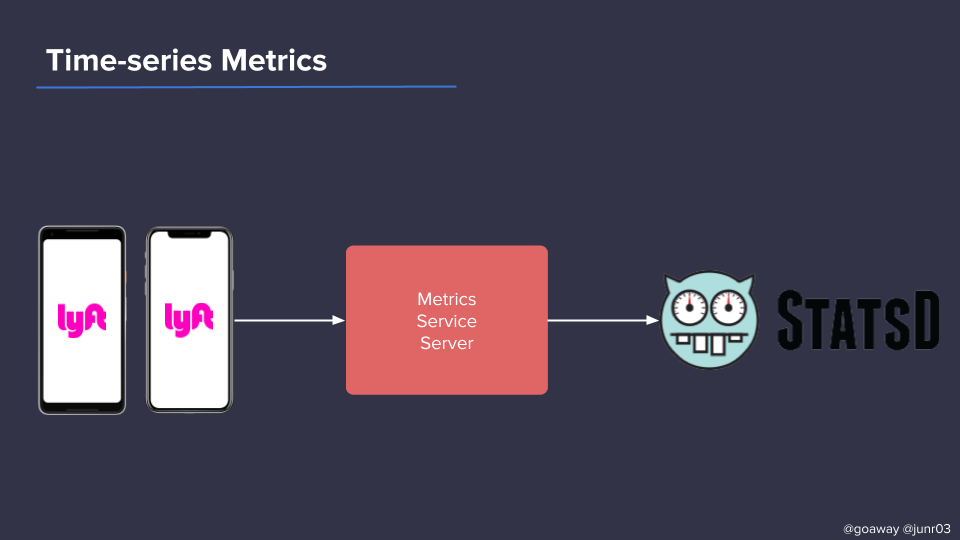 Observability for the Missing Hop