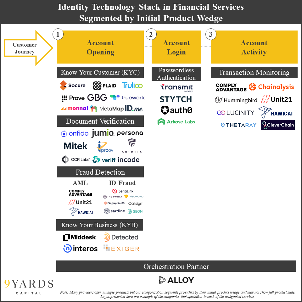 Is Apple the Next Identity Verification Juggernaut?