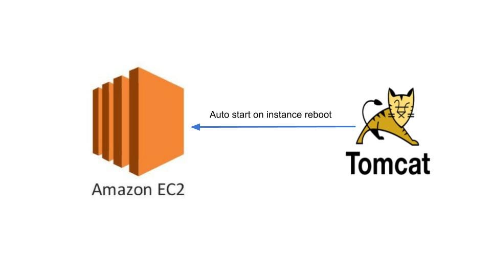 Automatically start Tomcat on instance startup/reboot in Amazon  EC2-Instance | by Shreyank Byadagi | Medium