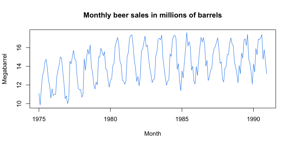 Two Key Challenges For Time Series Analysis By Willie Wheeler Wwblog Medium