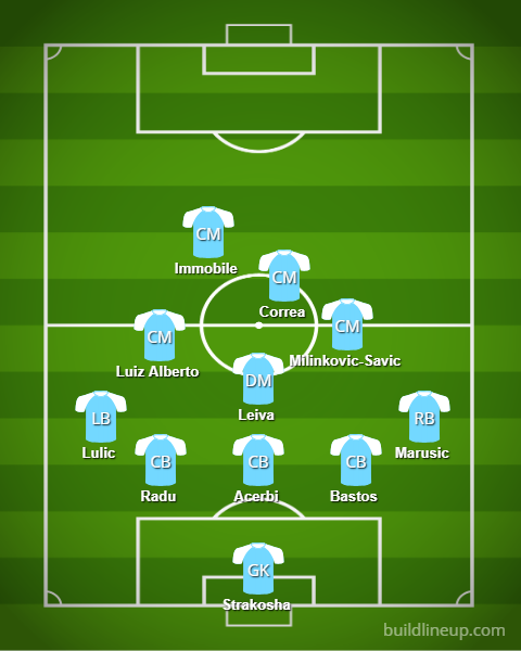 Tactical View Inter Vs Lazio 31 3 2019 By Niko Niinijarvi Medium