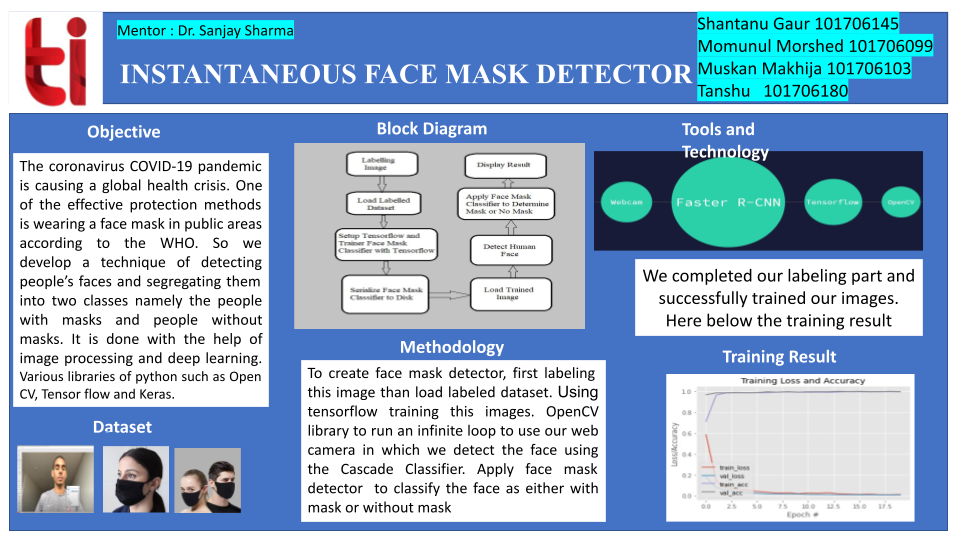 INSTANTANEOUS FACE MASK DETECTOR. Face mask detector project by Md