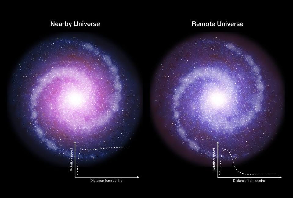 Does dark matter exist? Or is gravity wrong? - Starts With A Bang ...