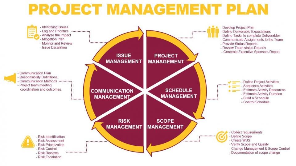 How to write a good project management report