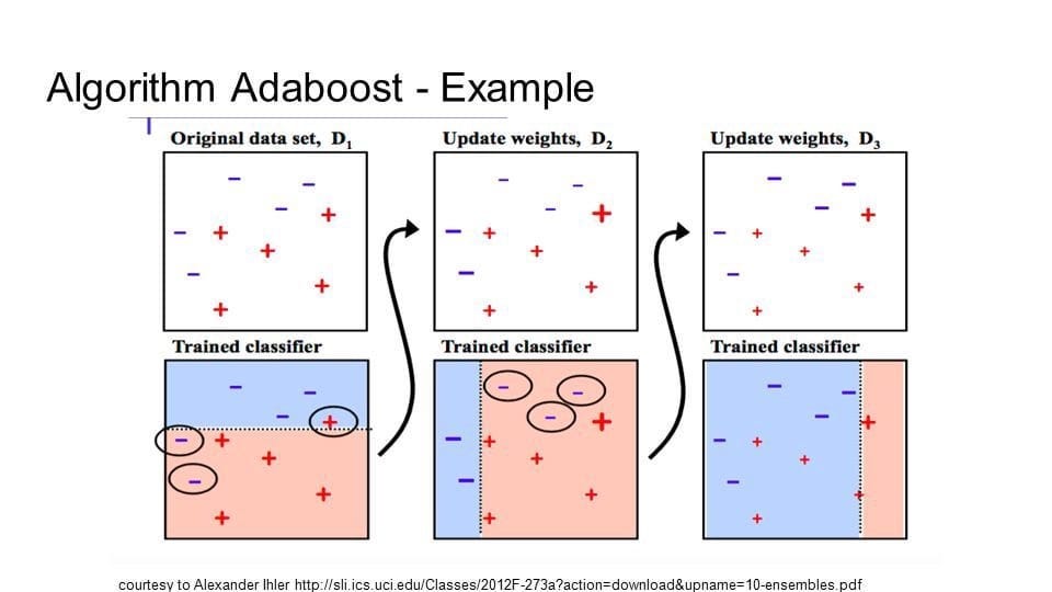 boosting machine learning